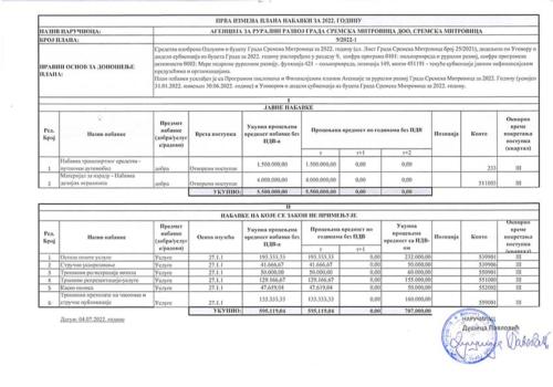 Prva izmena plana nabavki za 2022 godinuu